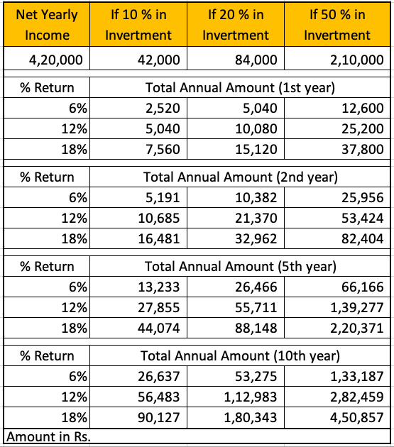 Your Investment Account!