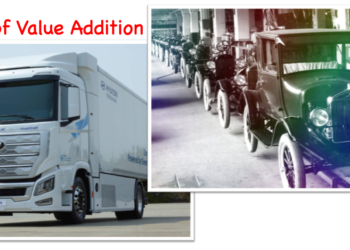 Power of Value Addition