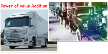 Power of Value Addition