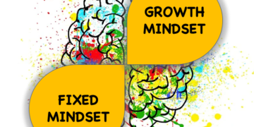 What is your Mindset