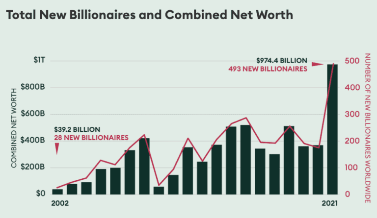 Forbes Billionaires List 2021 Know The Interesting Facts About Wealth 7358