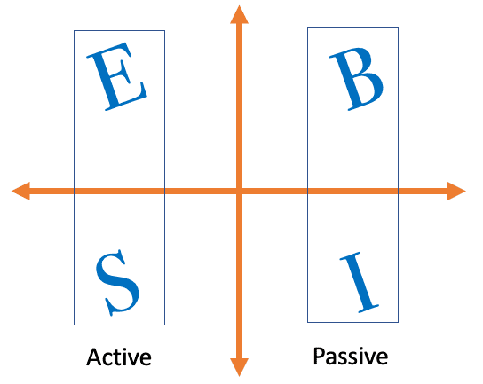 the 4 cashflow quadrants