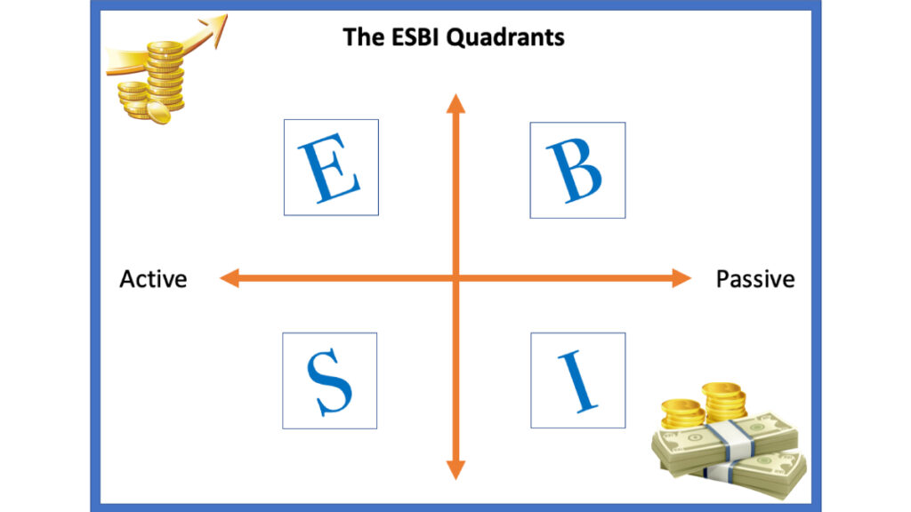 Understanding the ESBI Quadrants