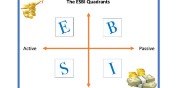 Understanding the ESBI Quadrants