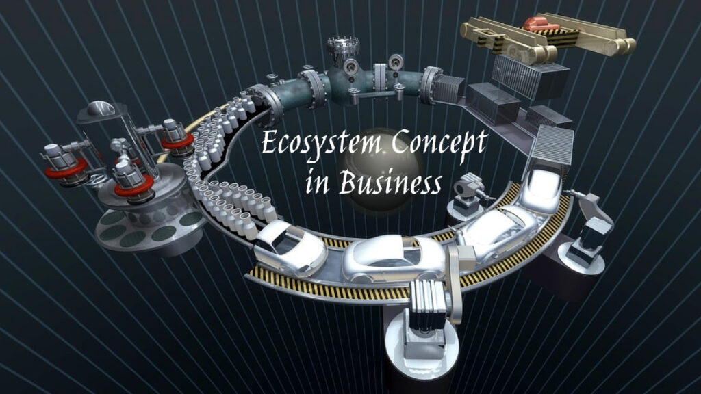 Ecosystem Concept in Business